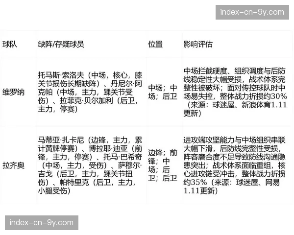 维罗纳爆冷2-1击败拉齐奥，拿到关键保级三分